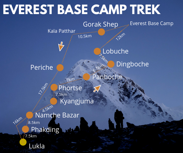Everest Base Camp Trekking Route